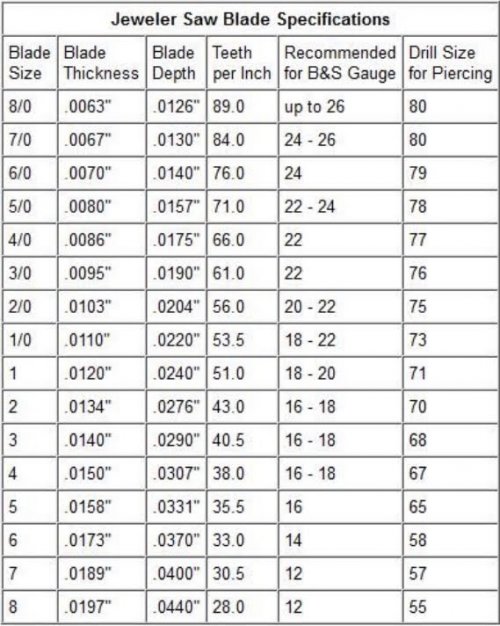 Susan LeGuyader's Sawing Tips - , Tools For Wire Jewelry, Sawing, Saw, Wire Saw, sawing tips